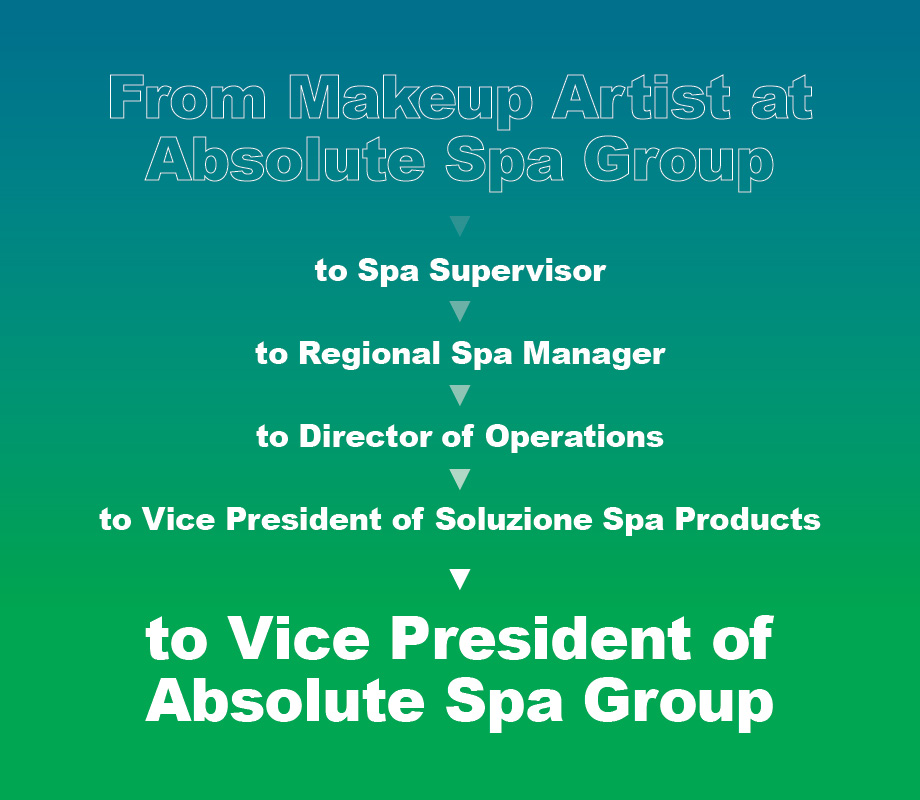 Text: From Makeup Artist to Absolute Spa VP, Career Map, Makeup Artist to Spa Supervisor, Regional Manager to Director of Operations, Vice President of Solutionize Products to Vice President of Absolute Spa Group